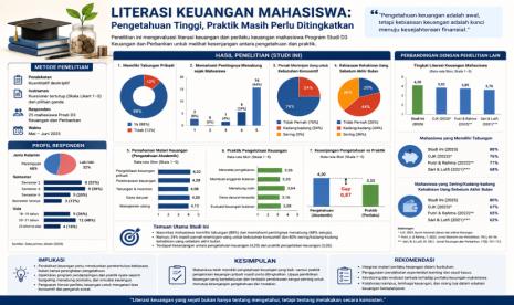 Pengetahuan Keuangan Tidak Cukup Ilustrasi pengetahuan keuangan untuk artikel Mengapa Pengetahuan Keuangan Tidak Cukup?